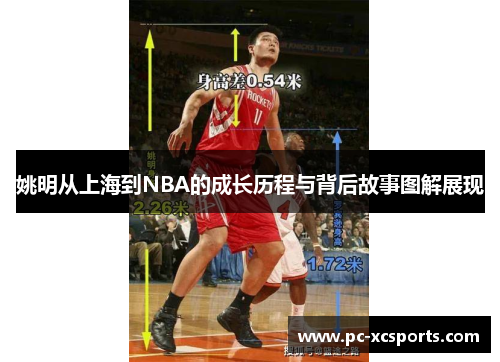 姚明从上海到NBA的成长历程与背后故事图解展现 姚明从上海到NBA的成长历程与背后故事图解展现