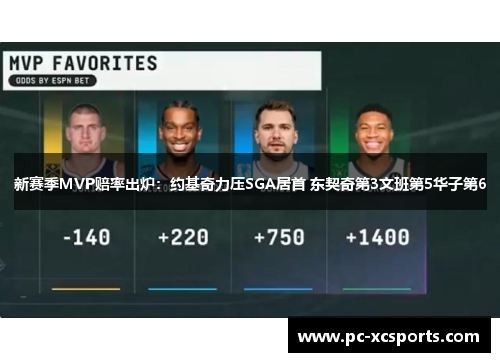 新赛季MVP赔率出炉：约基奇力压SGA居首 东契奇第3文班第5华子第6